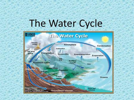 The Water Cycle.