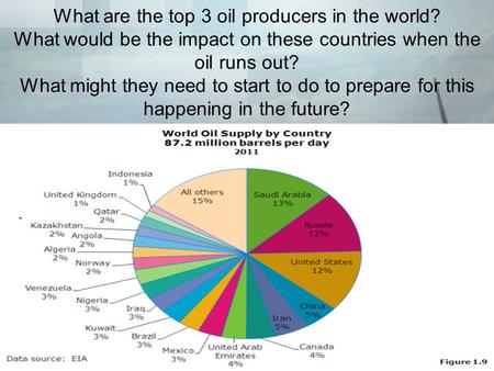 What are the top 3 oil producers in the world? What would be the impact on these countries when the oil runs out? What might they need to start to do to.