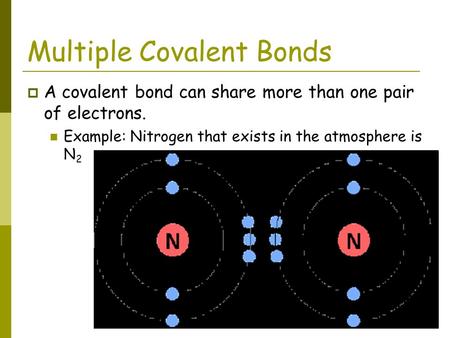 Multiple Covalent Bonds  A covalent bond can share more than one pair of electrons. Example: Nitrogen that exists in the atmosphere is N 2.