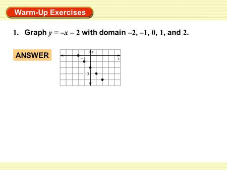 Warm-Up Exercises 1. Graph y = –x – 2 with domain –2, –1, 0, 1, and 2. ANSWER.