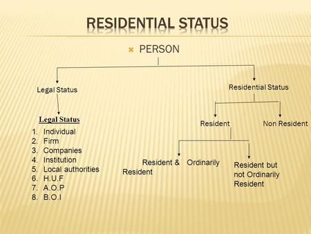  PERSON Legal Status Residential Status ResidentNon Resident Legal Status Resident &Ordinarily Resident Resident but not Ordinarily Resident 1.Individual.