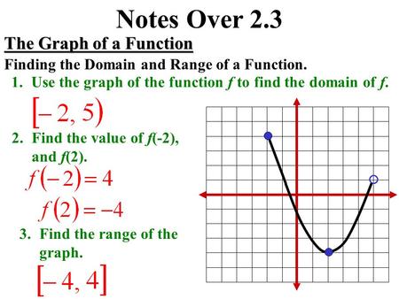 Notes Over 2.3 The Graph of a Function Finding the Domain and Range of a Function. 1.Use the graph of the function f to find the domain of f. 2.Find the.