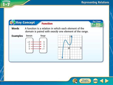 Concept 1. Example 1 Identify Functions A. Determine whether the relation is a function. Explain. Answer: This is a function because the mapping shows.