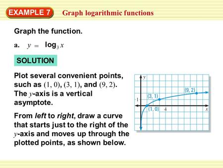 EXAMPLE 7 Graph logarithmic functions Graph the function. SOLUTION a.y = 3 log x Plot several convenient points, such as (1, 0), (3, 1), and (9, 2). The.