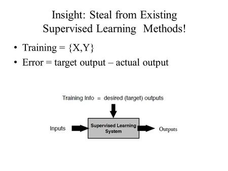 Insight: Steal from Existing Supervised Learning Methods! Training = {X,Y} Error = target output – actual output.