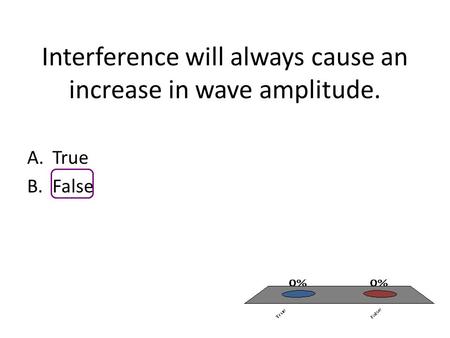 Interference will always cause an increase in wave amplitude. A.True B.False.