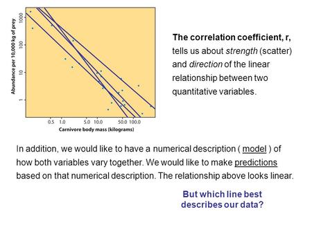 The correlation coefficient, r, tells us about strength (scatter) and direction of the linear relationship between two quantitative variables. In addition,