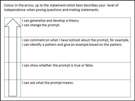 I can generalise and develop a theory. I can change the prompt. I can comment on what I have noticed about the prompt, for example, I can identify a pattern.