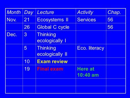 MonthDayLectureActivityChap. Nov.21Ecosystems IIServices56 26Global C cycle56 Dec.3Thinking ecologically I 5Thinking ecologically II Eco. literacy 10Exam.