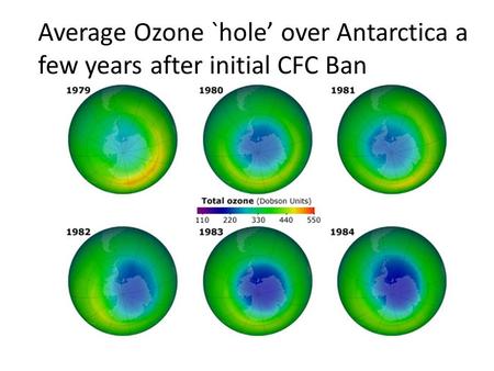 Average Ozone `hole’ over Antarctica a few years after initial CFC Ban.