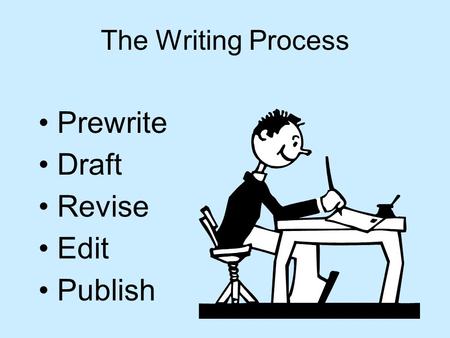 The Writing Process Prewrite Draft Revise Edit Publish.