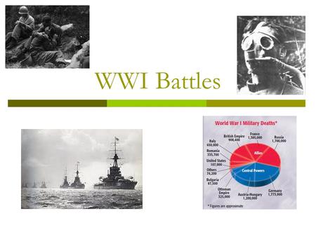 WWI Battles.