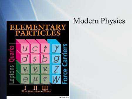 Modern Physics. Reinventing Gravity  Einstein’s Theory of Special Relativity  Theorizes the space time fabric.  Describes why matter interacts.  The.