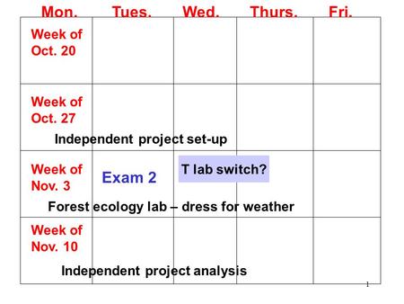 1 Mon. Tues. Wed. Thurs. Fri. Week of Oct. 20 Week of Oct. 27 Independent project set-up Week of Nov. 3 Forest ecology lab – dress for weather Exam 2 T.