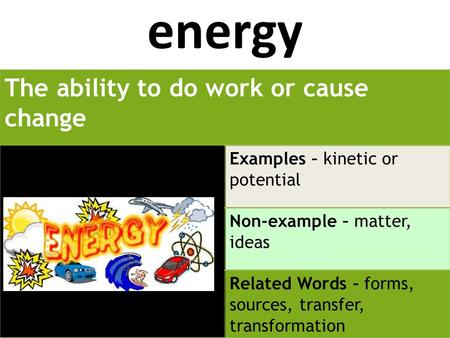 Energy The ability to do work or cause change Examples – kinetic or potential Non-example – matter, ideas Related Words – forms, sources, transfer, transformation.