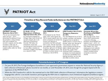 PATRIOT Act Timeline of Key Recent Federal Actions on the PATRIOT Act
