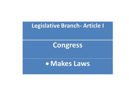 Legislative Branch- Article I Congress  Makes Laws.