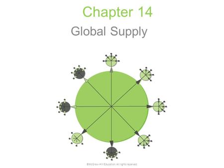 Chapter 14 Global Supply ©McGraw-Hill Education. All rights reserved.