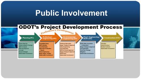 Public Involvement. Why? Who Cares? –What we do matters to the public –Effective PI enables proactive input and enhances the decision- making process.