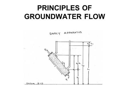 PRINCIPLES OF GROUNDWATER FLOW. I.Introduction “Groundwater processes energy in several forms”