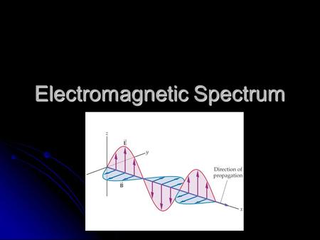 Electromagnetic Spectrum. The colors we see only represent a small portion of the electromagnetic spectrum The colors we see only represent a small portion.