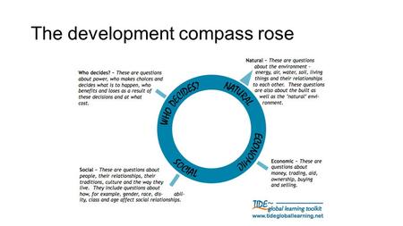 The development compass rose
