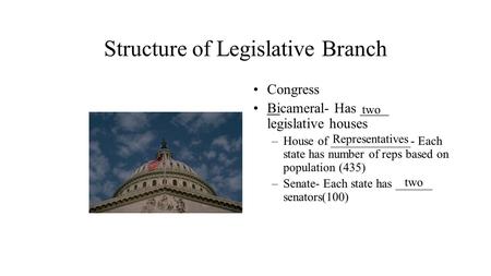 Structure of Legislative Branch