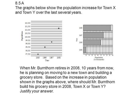 8.5 A The graphs below show the population increase for Town X and Town Y over the last several years. When Mr. Burnthorn retires in 2008, 10 years from.