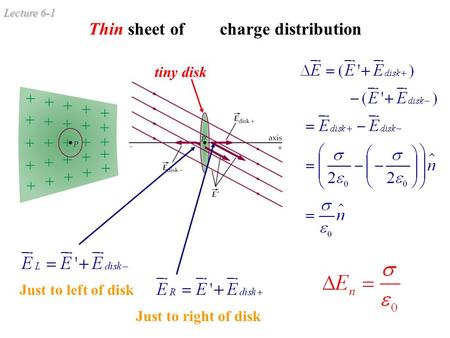 Thin sheet of any charge distribution