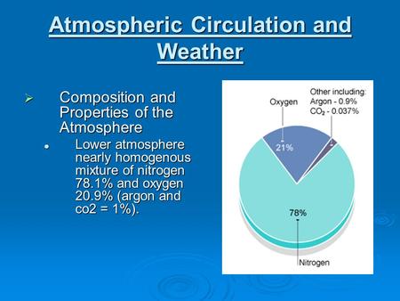 Atmospheric Circulation and Weather  Composition and Properties of the Atmosphere Lower atmosphere nearly homogenous mixture of nitrogen 78.1% and oxygen.