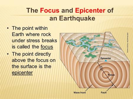 The Focus and Epicenter of an Earthquake The point within Earth where rock under stress breaks is called the focus The point directly above the focus on.