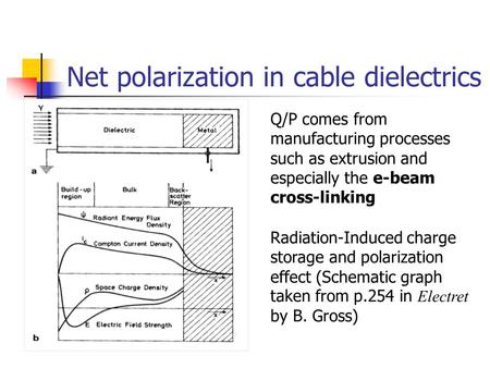 Net polarization in cable dielectrics Q/P comes from manufacturing processes such as extrusion and especially the e-beam cross-linking Radiation-Induced.