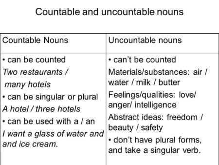 Countable and uncountable nouns Countable NounsUncountable nouns can be counted Two restaurants / many hotels can be singular or plural A hotel / three.