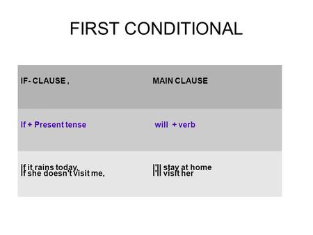 FIRST CONDITIONAL IF- CLAUSE,MAIN CLAUSE If + Present tense will + verb If it rains today, If she doesn't visit me, I'll stay at home I'll visit her.