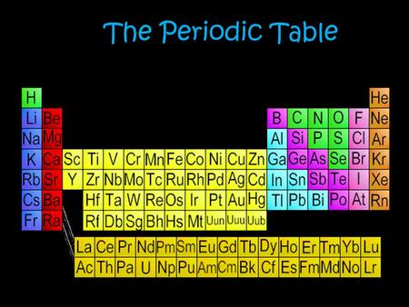 R The Periodic Table. D’Mitri Mendeleev 1860’s First to publish Placed similar elements in same vertical column Left open spaces for elements he predicted.