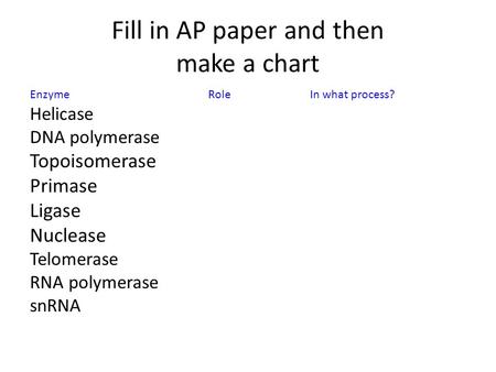 Fill in AP paper and then make a chart Enzyme Role In what process? Helicase DNA polymerase Topoisomerase Primase Ligase Nuclease Telomerase RNA polymerase.