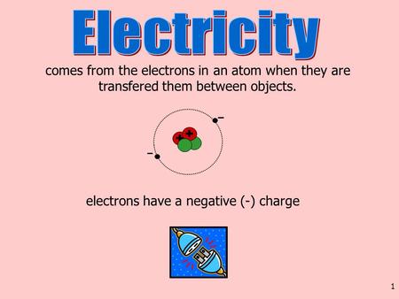 1 comes from the electrons in an atom when they are transfered them between objects. + + electrons have a negative (-) charge.