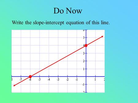 Do Now Write the slope-intercept equation of this line.