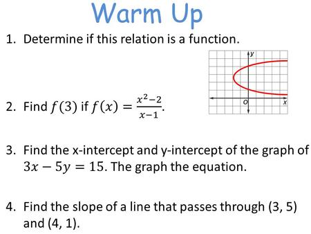 Warm Up. 2.4 Writing Equations of Lines Slope-Intercept Form.
