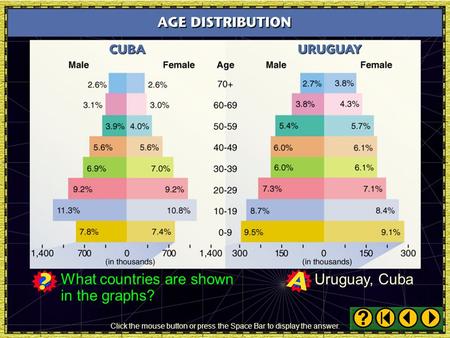 Social Studies Skills 2 What countries are shown in the graphs? Click the mouse button or press the Space Bar to display the answer. Uruguay, Cuba.