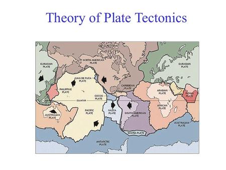 Theory of Plate Tectonics. Theory of Continental Drift The Theory of Plate Tectonics starts with another idea… Continental Drift. The Earth once had a.