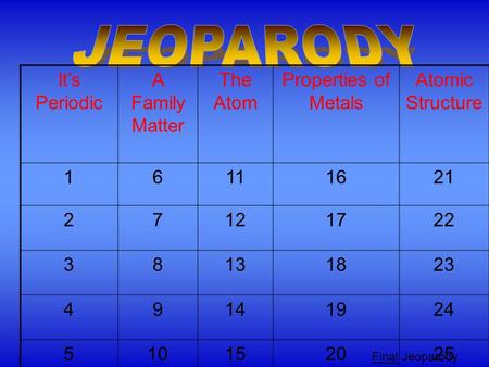 It’s Periodic A Family Matter The Atom Properties of Metals Atomic Structure 16111621 27121722 38131823 49141924 510152025 FinalFinal Jeoparody.