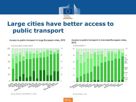 Regional & Urban Policy Large cities have better access to public transport.