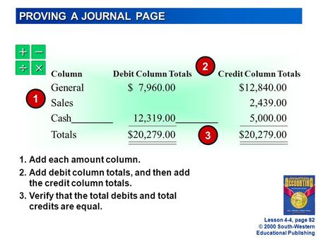 © 2000 South-Western Educational Publishing   ColumnDebit Column TotalsCredit Column Totals General$ 7,960.00$12,840.00 Sales2,439.00 Cash12,319.005,000.00.
