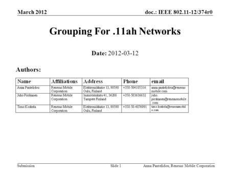 Doc.: IEEE 802.11-12/374r0 Submission March 2012 Anna Pantelidou, Renesas Mobile CorporationSlide 1 Grouping For.11ah Networks Date: 2012-03-12 Authors: