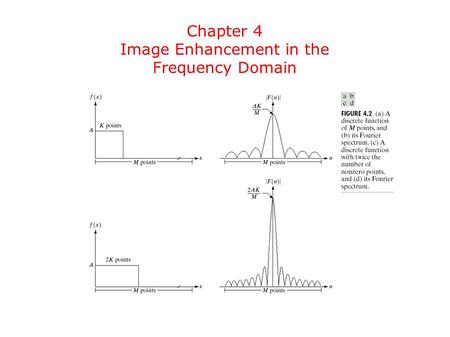 Chapter 4 Image Enhancement in the Frequency Domain.