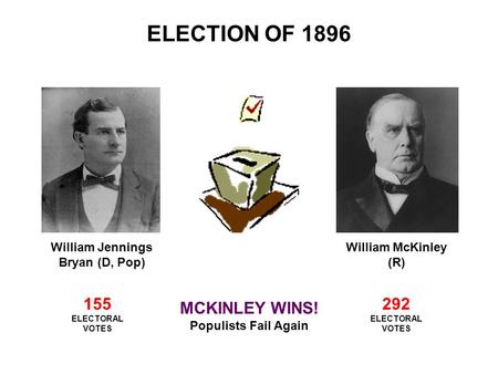 ELECTION OF 1896 William Jennings Bryan (D, Pop) William McKinley (R) 155 ELECTORAL VOTES 292 ELECTORAL VOTES MCKINLEY WINS! Populists Fail Again.