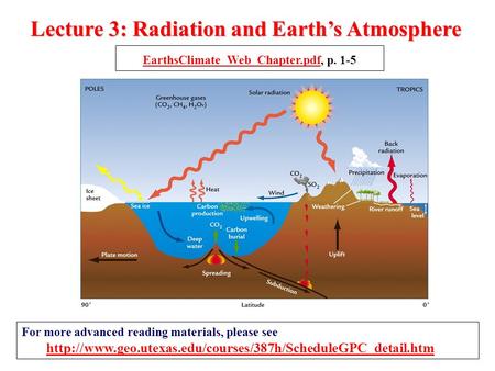 Lecture 3: Radiation and Earth’s Atmosphere EarthsClimate_Web_Chapter.pdfEarthsClimate_Web_Chapter.pdf, p. 1-5 For more advanced reading materials, please.