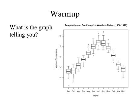 Warmup What is the graph telling you?. Lesson 9 Data Display.