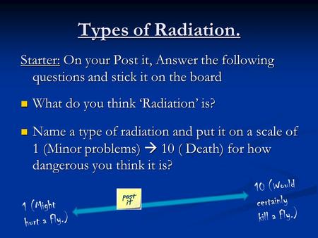 Types of Radiation. Starter: On your Post it, Answer the following questions and stick it on the board What do you think ‘Radiation’ is? What do you think.